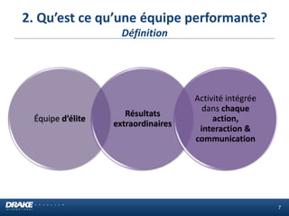 2. Qu’est ce qu’une équipe performante?
Définition
Équipe d’élite
Résultats
extraordinaires
Activité intégrée
dans chaque
action,
interaction &
communication
7
 