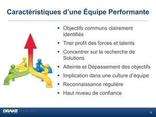 Caractéristiques d’une Équipe Performante
 Objectifs communs clairement
identifiés
 Tirer profit des forces et talents
 Concentrer sur la recherche de
Solutions
 Atteinte et Dépassement des objectifs
 Implication dans une culture d’équipe
 Reconnaissance régulière
 Haut niveau de confiance
8
 