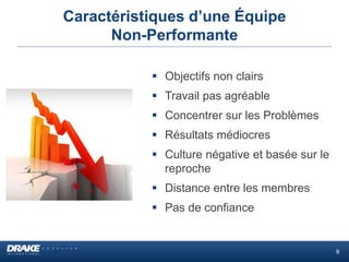 Caractéristiques d’une Équipe
Non-Performante
 Objectifs non clairs
 Travail pas agréable
 Concentrer sur les Problèmes
 Résultats médiocres
 Culture négative et basée sur le
reproche
 Distance entre les membres
 Pas de confiance
9
 