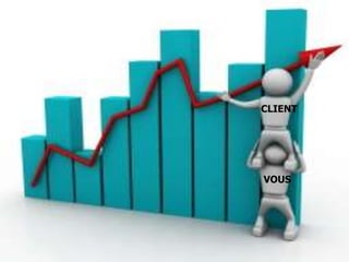 1616
Trois recherches clés…
1. Les personnes
2. Leurs entreprises
3. Leur marché vertical
Tous droits réservés Talentuum inc. 2014
 