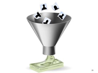 2020
5 CRITÈRES
1. A un BESOIN et en est CONSCIENT
2. A le POUVOIR légitime de s’engager au
nom de son organisation
3. Il existe un sentiment d’URGENCE lié à
la décision
4. A CONFIANCE en vous ET votre
organisation
5. Est prêt à vous ÉCOUTER
Tous droits réservés The Brooks Group
 