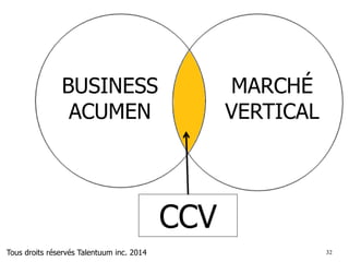 3232
La façon la plus rapide
d’établir votre
CRÉDIBILITÉ et de bâtir la
CONFIANCE tout en vous
positionnant comme un
SPÉCIALISTE / EXPERT
…
L’ÉNONCÉ
DE
CRÉATION
DE VALEUR
Tous droits réservés Talentuum inc. 2014
 