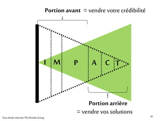 4141
6 pièges à éviter…
• Arriver avec des échantillons oudes brochures
• Questionner surle volet techniqueseulement
• Ne pas poser dequestions d’affaires
• Poser des questions insignifiantes
• Allertrop vite à la solution
• Ne pas donnerSOIF au prospect
TousdroitsréservésTalentuuminc.2014
 