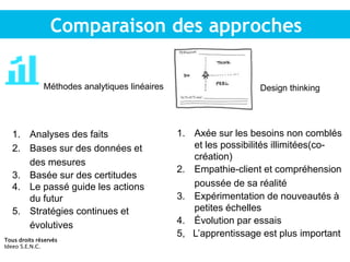 1. Analyses des faits
2. Bases sur des données et
des mesures
3. Basée sur des certitudes
4. Le passé guide les actions
du futur
5. Stratégies continues et
évolutives
1. Axée sur les besoins non comblés
et les possibilités illimitées(co-
création)
2. Empathie-client et compréhension
poussée de sa réalité
3. Expérimentation de nouveautés à
petites échelles
4. Évolution par essais
5, L’apprentissage est plus important
Comparaison des approches
Méthodes analytiques linéaires Design thinking
Tous droits réservés
Ideeo S.E.N.C.
 