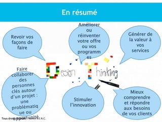 En résumé
Générer de
la valeur à
vos
services
Revoir vos
façons de
faire
Mieux
comprendre
et répondre
aux besoins
de vos clients
Stimuler
l’innovation
Améliorer
ou
réinventer
votre offre
ou vos
programm
es
Tous droits réservés Ideeo S.E.N.C.
 