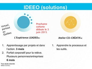 IDEEO (solutions)
L’Expérience LEADEOMC Atelier CO-CRÉATIFMC
1. Apprentissage par projets et dans
l’action. 3 mois
2. Forfait corporatif pour la relève.
Plusieurs personnes/entreprises
6 mois
1. Apprendre le processus et
les outils.
Prochaine
cohorte
débute le 3
juin 2015
Tous droits réservés
Ideeo S.E.N.C.
 