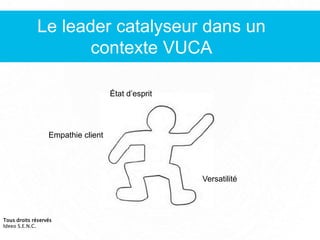 État d’esprit
Versatilité
Empathie client
Le leader catalyseur dans un
contexte VUCA
Tous droits réservés
Ideeo S.E.N.C.
 