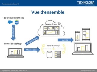 Vue d’ensembleConnexion
Mise-à-jour
Accès
Sources de données
Power BI Desktop
Service Power BI
 