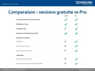 Comparaison : versions gratuite vs Pro
 