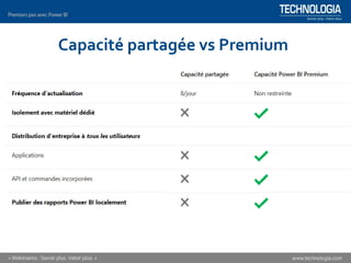 Capacité partagée vs Premium
 