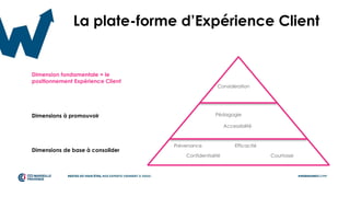La plate-forme d’Expérience Client
Dimensions de base à consolider
Dimensions à promouvoir
Dimension fondamentale = le
positionnement Expérience Client
Prévenance
Confidentialité
Efficacité
Courtoisie
Pédagogie
Accessibilité
Considération
 