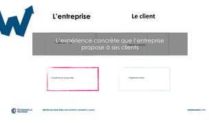 L’Expérience Voulue
L’entreprise Le client
L’Expérience attendue
L’Expérience proposée L’Expérience vécue
L’expérience concrète que l’entreprise
propose à ses clients
 