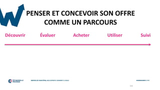 103
Découvrir Évaluer Acheter Utiliser Suivi
PENSER ET CONCEVOIR SON OFFRE
COMME UN PARCOURS
 