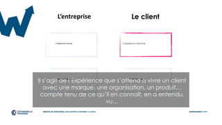 L’Expérience Voulue
L’entreprise Le client
L’Expérience attendue
L’Expérience proposée L’Expérience vécue
Il s’agit de l’Expérience que s’attend à vivre un client
avec une marque, une organisation, un produit…
compte tenu de ce qu’il en connaît, en a entendu,
vu…
 