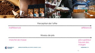 30
indifférencié différencié
Perception de l’offre
Niveau de prix
marché de masse prix supérieur
hausse des
marges
 