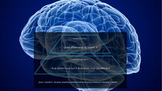 Satisfaction des besoins
Ai-je atteint mon but ? Ai-je résolu mon problème ?
Source : Outside in : the power of putting customer at the center of your business (H. Manning, K. Bodine)
Facilité d’utilisation
Quels efforts ai-je dû fournir ?
 