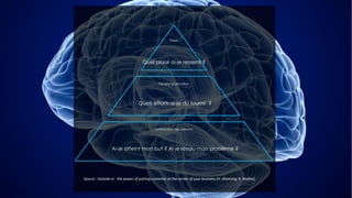Satisfaction des besoins
Ai-je atteint mon but ? Ai-je résolu mon problème ?
Source : Outside in : the power of putting customer at the center of your business (H. Manning, K. Bodine)
Facilité d’utilisation
Quels efforts ai-je dû fournir ?
Plaisir
Quel plaisir ai-je ressenti ?
 
