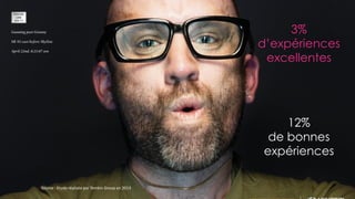 3%
d’expériences
excellentes
12%
de bonnes
expériences
Source : Etude réalisée par Temkin Group en 2013
 