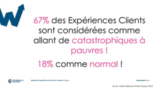 67% des Expériences Clients
sont considérées comme
allant de catastrophiques à
pauvres !
Source : Etude réalisée par Temkin Group en 2013
18% comme normal !
 