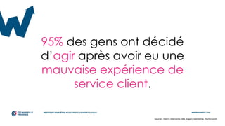 95% des gens ont décidé
d’agir après avoir eu une
mauvaise expérience de
service client.
Source : Harris interactiv, SNL Kagan, Satmetrix, Techcrunch
 
