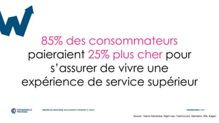 85% des consommateurs
paieraient 25% plus cher pour
s’assurer de vivre une
expérience de service supérieur
Source : Harris Interactive, Right now, TechCrunch, Satmetrix, SNL Kagan
 