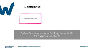 L’Expérience Voulue
L’entreprise
Définir l’expérience que l’entreprise souhaite
faire vivre à ses clients
 