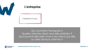 L’Expérience Voulue
L’entreprise
Qui veut-être l’entreprise ?
Quelles attentes client veut-elle satisfaire ?
Que pourrait-elle faire vivre à ses clients qui aille
au-delà de leurs attentes ?
 