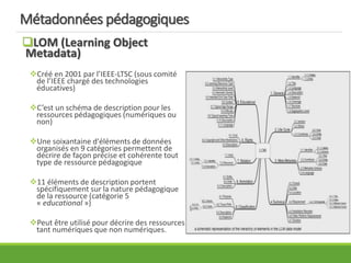 Métadonnées pédagogiques
LOM (Learning Object
Metadata)
Créé en 2001 par l’IEEE-LTSC (sous comité
de l’IEEE chargé des technologies
éducatives)
C’est un schéma de description pour les
ressources pédagogiques (numériques ou
non)
Une soixantaine d'éléments de données
organisés en 9 catégories permettent de
décrire de façon précise et cohérente tout
type de ressource pédagogique
11 éléments de description portent
spécifiquement sur la nature pédagogique
de la ressource (catégorie 5
« educational »)
Peut être utilisé pour décrire des ressources
tant numériques que non numériques.
 