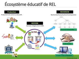Écosystème éducatif de REL
Entrepôts d’objets pédagogiques
Fouille de textes
Ressources recomposables
Production de contenus éducatifs
Services intégrés d’un LCMS
Documents Métadonnées
Recherche/mutualisation/recomposition
© Mokhtar Ben Henda
 