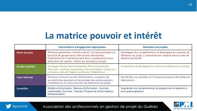 Webinaire La Matrice Pouvoir Et Int r t webinaire-la-matrice-pouvoir-et-int-r-t