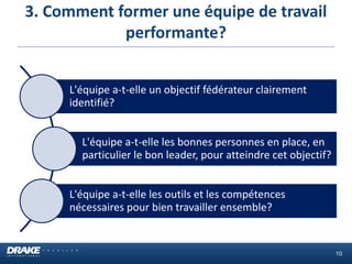 3. Comment former une équipe de travail performante? 
L'équipe a-t-elle un objectif fédérateur clairement identifié? 
L'équipe a-t-elle les bonnes personnes en place, en particulier le bon leader, pour atteindre cet objectif? 
L'équipe a-t-elle les outils et les compétences nécessaires pour bien travailler ensemble? 
10  