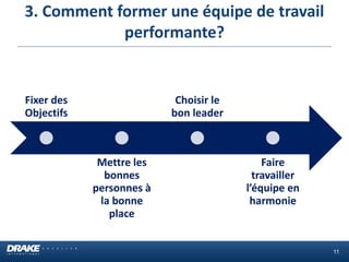 3. Comment former une équipe de travail performante? 
11 
Fixer des Objectifs 
Mettre les bonnes personnes à la bonne place 
Choisir le bon leader 
Faire travailler l’équipe en harmonie  