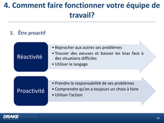 4. Comment faire fonctionner votre équipe de travail? 
20 
3.Être proactif 
•Reprocher aux autres ses problèmes 
•Trouver des excuses et baisser les bras face à des situations difficiles 
•Utiliser le langage 
Réactivité 
•Prendre la responsabilité de ses problèmes 
•Comprendre qu’on a toujours un choix à faire 
•Utiliser l’action 
Proactivité  