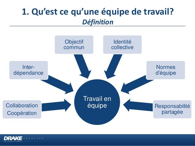 SYNONYME DE TRAVAIL EN QUIPE visual data 2