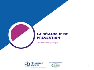 12
LA DÉMARCHE DE
PRÉVENTION
Une démarche spécifique
 