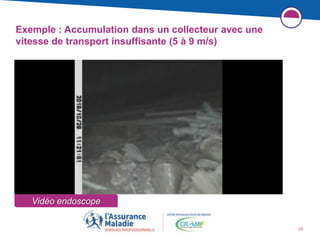 23
Vidéo endoscope
Exemple : Accumulation dans un collecteur avec une
vitesse de transport insuffisante (5 à 9 m/s)
 