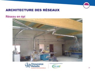 25
ARCHITECTURE DES RÉSEAUX
Réseau en épi
 