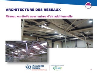 27
ARCHITECTURE DES RÉSEAUX
Réseau en étoile avec entrée d’air additionnelle
 