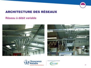 29
ARCHITECTURE DES RÉSEAUX
Réseau à débit variable
 