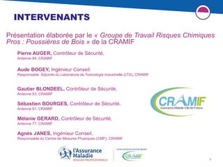 3
INTERVENANTS
Présentation élaborée par le « Groupe de Travail Risques Chimiques
Pros : Poussières de Bois » de la CRAMIF
Pierre AUGER, Contrôleur de Sécurité,
Antenne 94, CRAMIF
Aude BOGEY, Ingénieur Conseil,
Responsable Adjointe du Laboratoire de Toxicologie Industrielle (LTX), CRAMIF
Gautier BLONDEEL, Contrôleur de Sécurité,
Antenne 93, CRAMIF
Sébastien BOURGES, Contrôleur de Sécurité,
Antenne 91, CRAMIF
Mélanie GERARD, Contrôleur de Sécurité,
Antenne 77, CRAMIF
Agnès JANES, Ingénieur Conseil,
Responsable du Centre de Mesures Physiques (CMP), CRAMIF
 