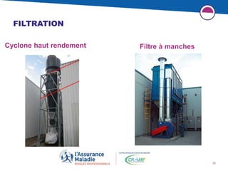30
FILTRATION
Cyclone haut rendement Filtre à manches
 