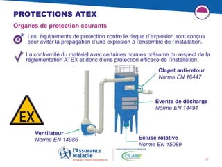 PROTECTIONS ATEX
Clapet anti-retour
Norme EN 16447
Events de décharge
Norme EN 14491
Ecluse rotative
Norme EN 15089
Ventilateur
Norme EN 14986
Découpleur recyclage
- Clapet d’explosion
- Vanne guillotine
- Cheminée de décharge
Organes de protection courants
Les équipements de protection contre le risque d’explosion sont conçus
pour éviter la propagation d’une explosion à l’ensemble de l’installation.
La conformité du matériel avec certaines normes présume du respect de la
réglementation ATEX et donc d’une protection efficace de l’installation.
31
 
