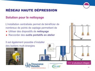 40
RÉSEAU HAUTE DÉPRESSION
L’installation centralisée permet de bénéficier de
nombreux de points de captage permettant de
 Utiliser des dispositifs de nettoyage
 Raccorder des outils portatifs en atelier
Il est également possible d’installer
des boitiers multi énergies
+++ si plusieurs étages
Solution pour le nettoyage
 