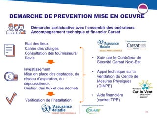 49
DEMARCHE DE PREVENTION MISE EN OEUVRE
Démarche participative avec l’ensemble des opérateurs
Accompagnement technique et financier Carsat
Etat des lieux
Cahier des charges
Consultation des fournisseurs
Devis • Suivi par le Contrôleur de
Sécurité Carsat Nord-Est
• Appui technique sur la
ventilation du Centre de
Mesures Physiques
(CIMPE)
• Aide financière
(contrat TPE)
Investissement
Mise en place des captages, du
réseau d’aspiration, du
dépoussiéreur…
Gestion des flux et des déchets
Vérification de l’installation
 