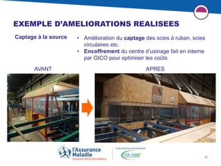 50
Captage à la source • Amélioration du captage des scies à ruban, scies
circulaires etc.
• Encoffrement du centre d’usinage fait en interne
par GICO pour optimiser les coûts
AVANT APRES
EXEMPLE D’AMELIORATIONS REALISEES
 