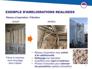 51
EXEMPLE D’AMELIORATIONS REALISEES
Réseau d’aspiration / Filtration
AVANT APRES
Filtres à manches
avec recyclage
dans l’atelier
• Réseau d’aspiration avec entrée
d’air additionnelle
• Nettoyage par aspiration
• Cyclofiltre avec rejet à l’extérieur
• Presse à briquettes pour valoriser
les poussières captées (chaudière)
 