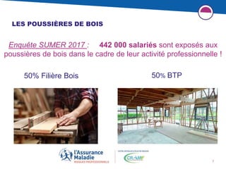 7
LES POUSSIÈRES DE BOIS
Enquête SUMER 2017 : 442 000 salariés sont exposés aux
poussières de bois dans le cadre de leur activité professionnelle !
50% Filière Bois 50% BTP
 