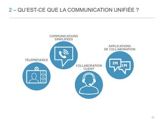 2 – QU’EST-CE QUE LA COMMUNICATION UNIFIÉE ? 
10 
 