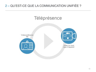 2 – QU’EST-CE QUE LA COMMUNICATION UNIFIÉE ? 
12 
 