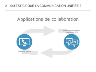 2 – QU’EST-CE QUE LA COMMUNICATION UNIFIÉE ? 
13 
 